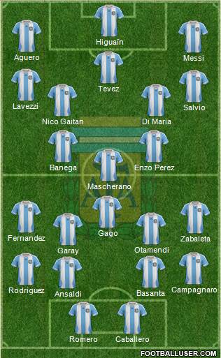 Argentina Formation 2013