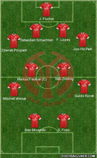 1.FSV Mainz 05 Formation 2013