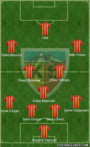 Kayserispor Formation 2013