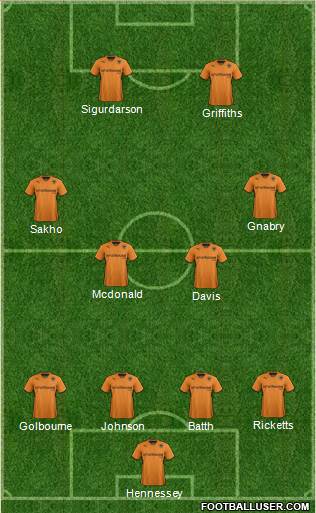 Wolverhampton Wanderers Formation 2013