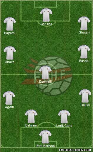 Albania Formation 2013