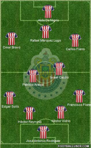 Club Guadalajara Formation 2013