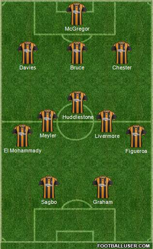 Hull City Formation 2013