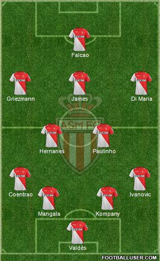 AS Monaco FC Formation 2013