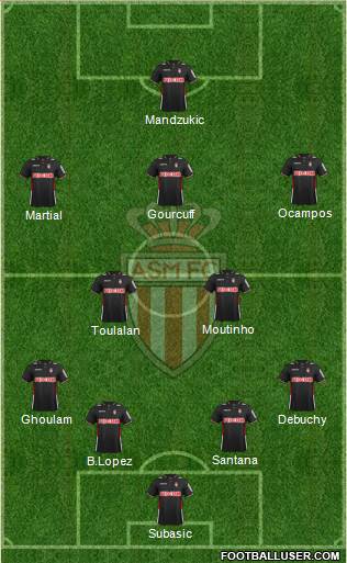 AS Monaco FC Formation 2013