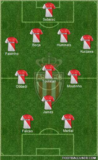 AS Monaco FC Formation 2013