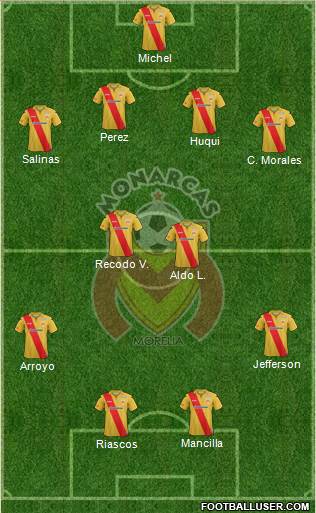 Club Monarcas Morelia Formation 2013