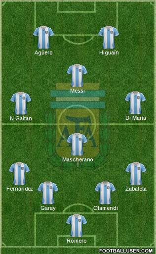 Argentina Formation 2013