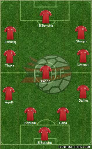 Albania Formation 2013