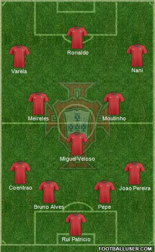 Portugal Formation 2013