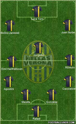 Hellas Verona Formation 2013