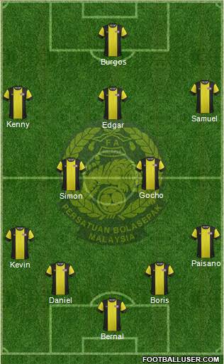 Malaysia Formation 2013