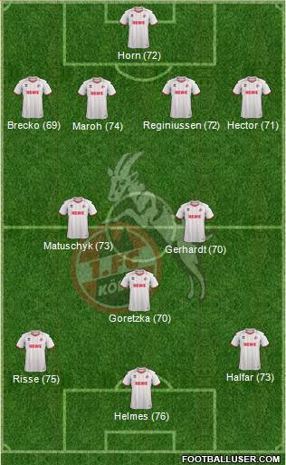 1.FC Köln Formation 2013