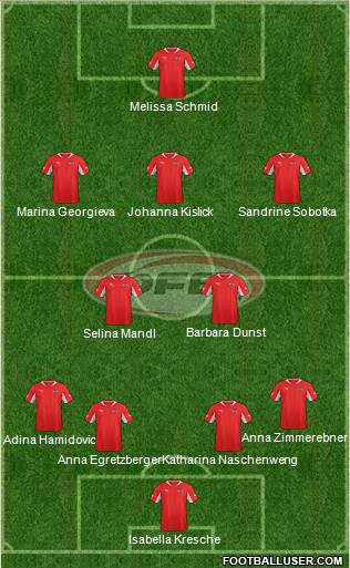 Austria Formation 2013