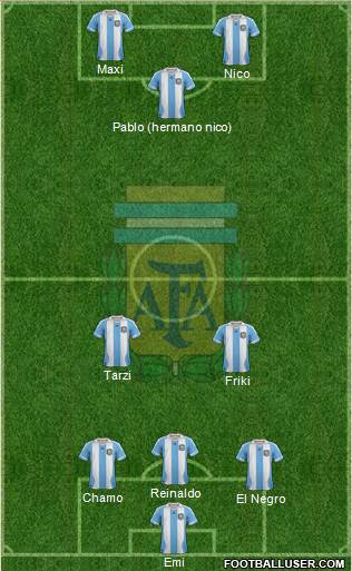 Argentina Formation 2013