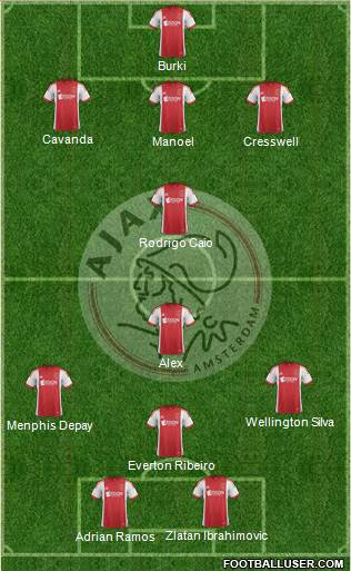 AFC Ajax Formation 2013