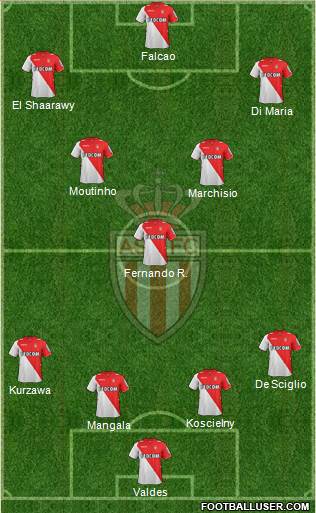 AS Monaco FC Formation 2013