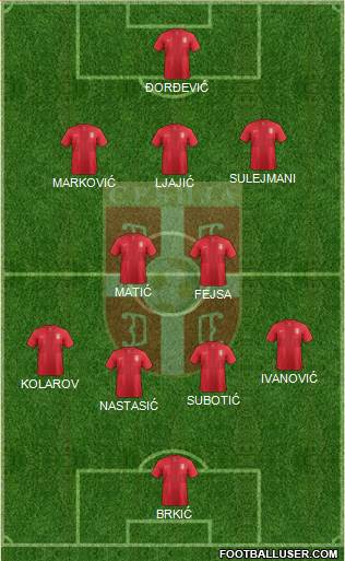 Serbia Formation 2013