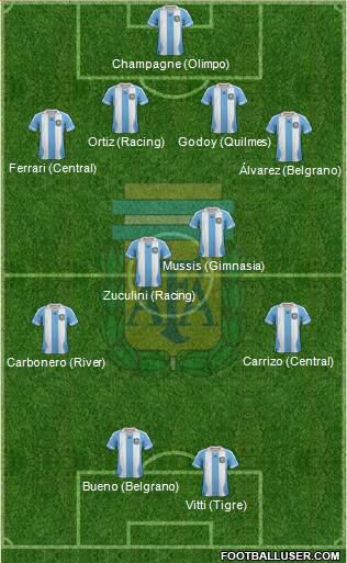 Argentina Formation 2013