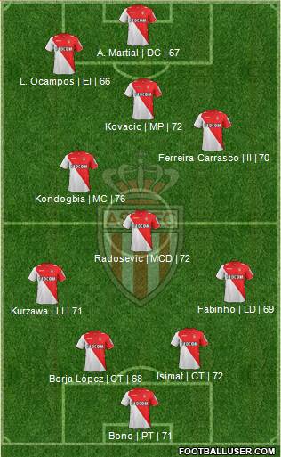 AS Monaco FC Formation 2013