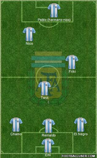 Argentina Formation 2013