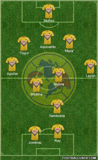 Club de Fútbol América Formation 2013