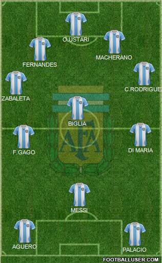 Argentina Formation 2013