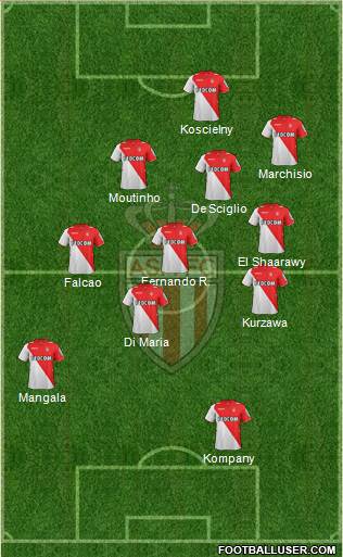 AS Monaco FC Formation 2013