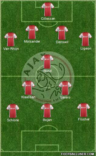 AFC Ajax Formation 2013