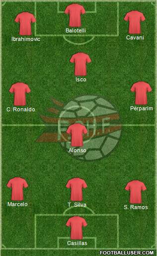 Albania Formation 2013