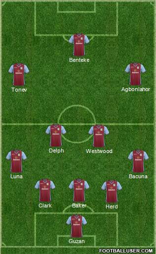 Aston Villa Formation 2013