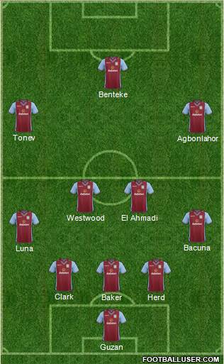 Aston Villa Formation 2013