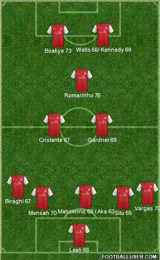 York City Formation 2013