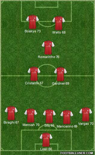 York City Formation 2013