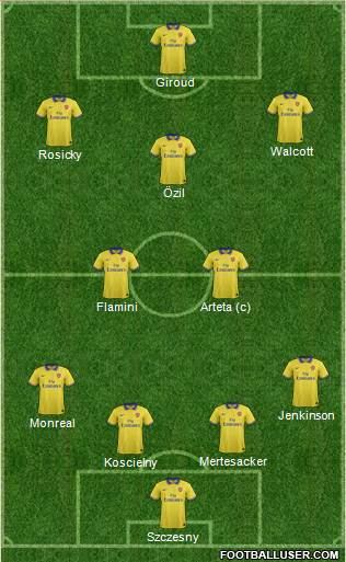 Arsenal Formation 2013