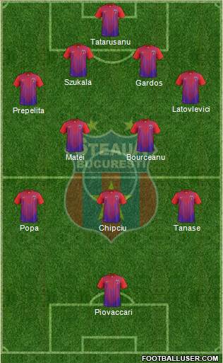 FC Steaua Bucharest Formation 2013