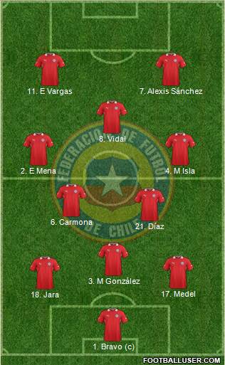 Chile Formation 2013