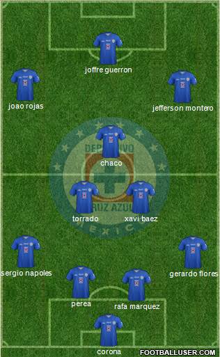 Club Deportivo Cruz Azul Formation 2013