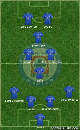 Club Deportivo Cruz Azul Formation 2013