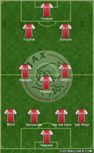 AFC Ajax Formation 2013