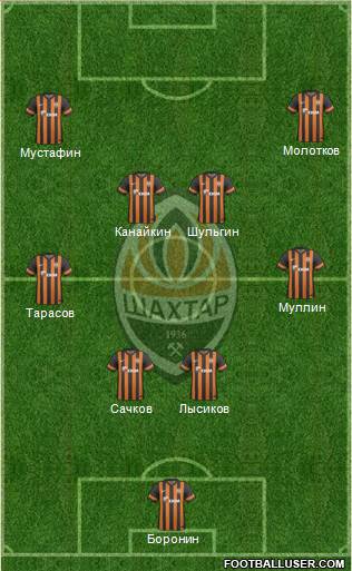 Shakhtar Donetsk Formation 2013