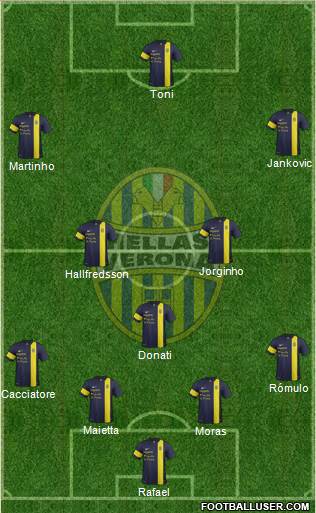 Hellas Verona Formation 2013