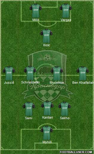 FC Krasnodar Formation 2013