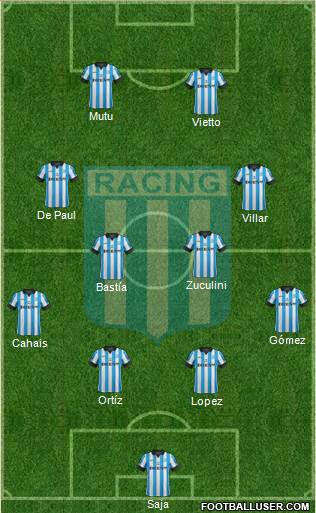 Racing Club Formation 2013