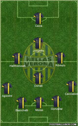 Hellas Verona Formation 2013