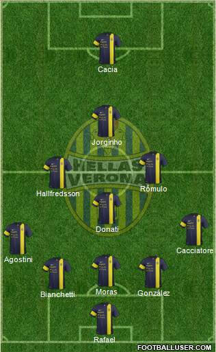 Hellas Verona Formation 2013