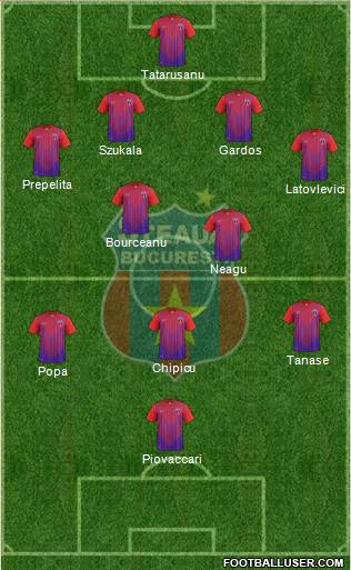 FC Steaua Bucharest Formation 2013