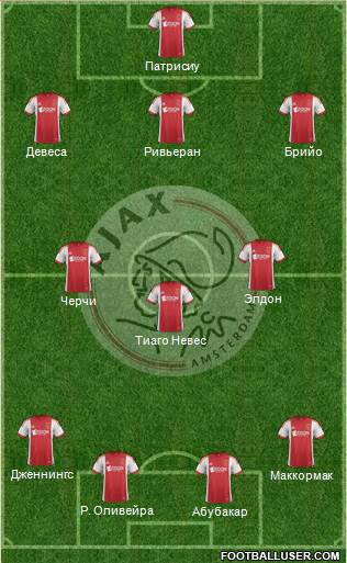 AFC Ajax Formation 2013