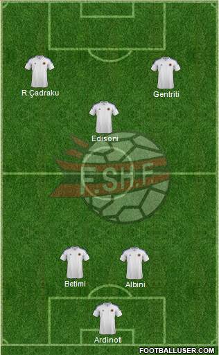 Albania Formation 2013