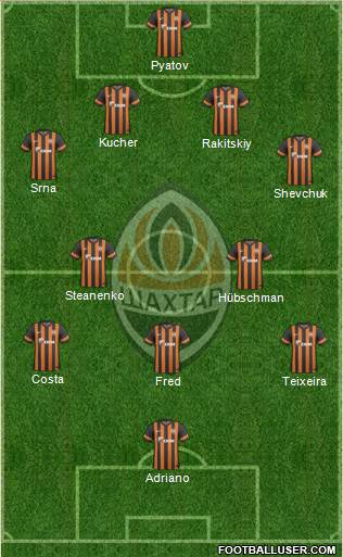 Shakhtar Donetsk Formation 2013